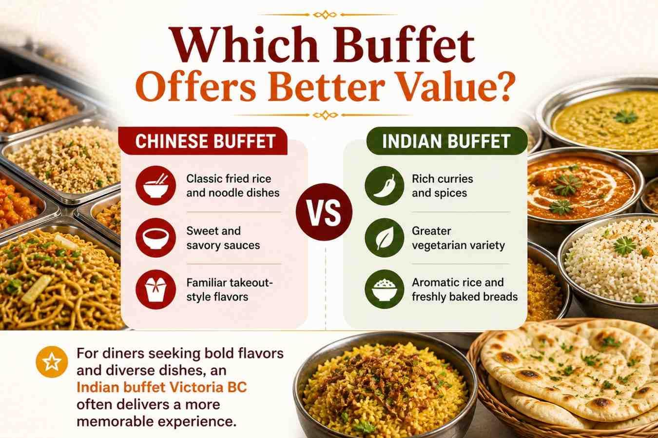 Chinese buffet Langford